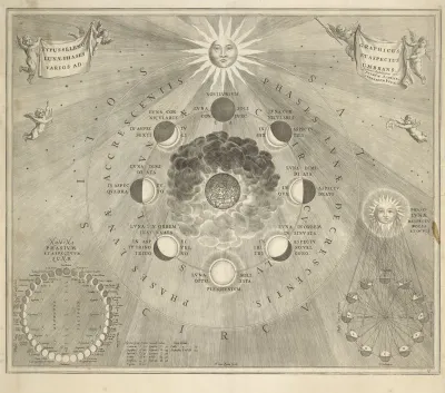 Kaart van de aarde met de verschillende standen van de maan en de zon