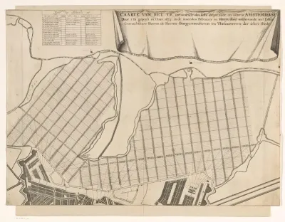 Kaart van het IJ, 1674 (rechterdeel)