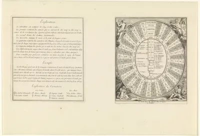 Kalender voor het jaar 1711 tot en met het jaar 1749 en toelichting