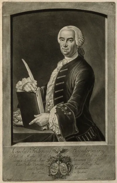 Karl Friedrich Hundertmarck (Hundertmark)