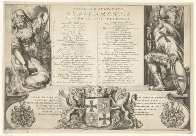Legenda bij voorstelling van geschiedenis en werken van de Duitse Orde; wapens van de landcommandeur van Alden Biesen en twee orderidders