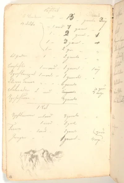 Liste over vinduer (?) i en bygning, nederst profil af gammel mand