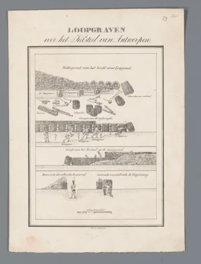 Loopgraven voor het Kasteel van Antwerpen