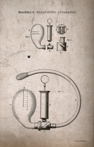 Machell's pump for extracting fluids