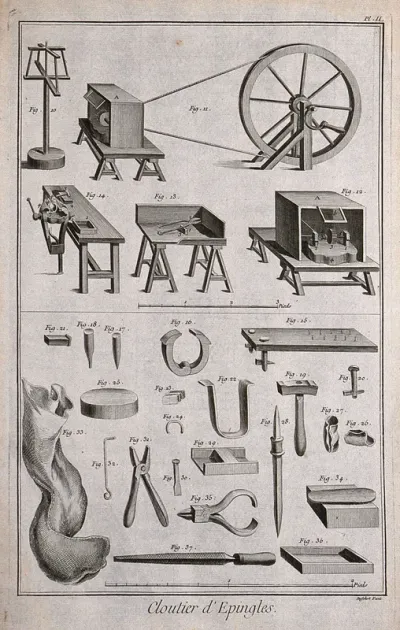 Machinery and implements used in the manufacture of iron netting