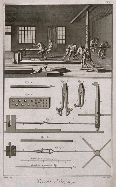 Machinery used in the making of gold thread