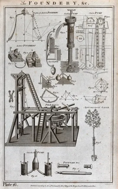 Machinery: various inventions, including a pile-driving hammer, a fountain pen, and several kinds of pump