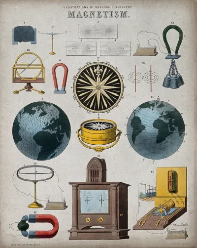Magnetism: electrical equipment and magnetic phenomena