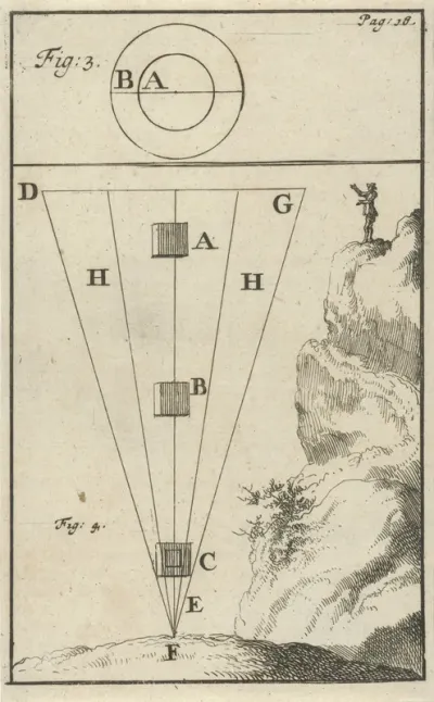 Man op een berg, fig. 3 en 4