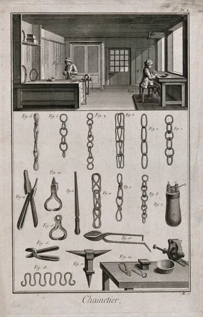 Manufacture of chains with various tools of the trade
