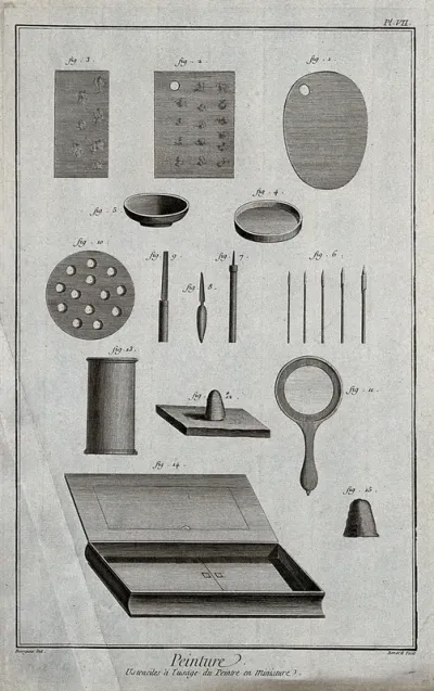 Materials and utensils for painting in miniature