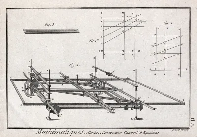 Mathematics: a graph-plotting machine
