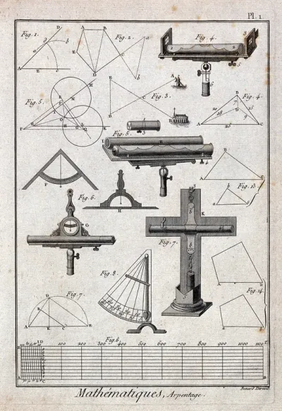 Mathematics: various surveying instruments