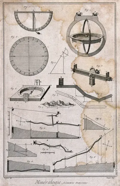 Measuring devices and diagrams based on the measurements of a mine