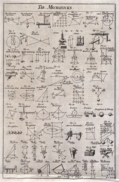 Mechanics: diagrams of levers, forces, gears, and weights