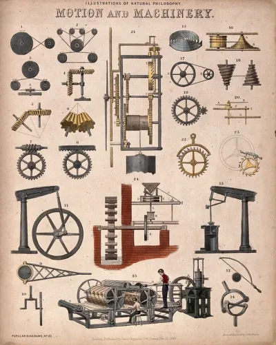 Mechanics: forces, gears, axles and dynamics, pulleys