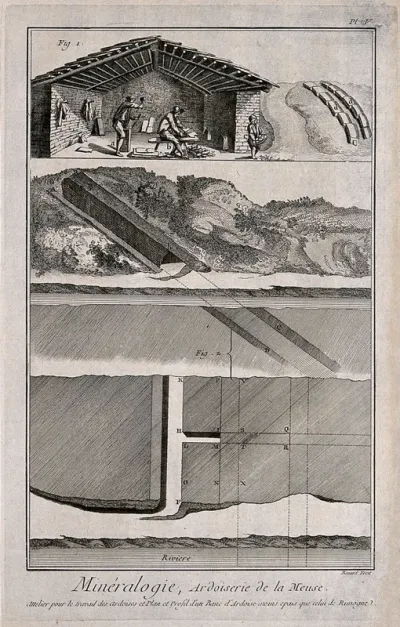 Men splitting slate and cross-section of a shaft