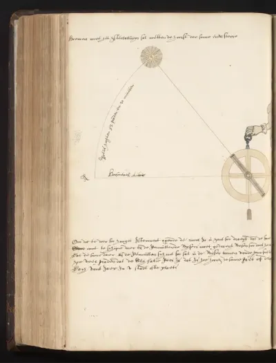 Meten van de hoogte van de zon met een astrolabium