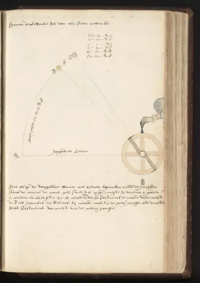 Meten van de hoogte van een ster met een astrolabium
