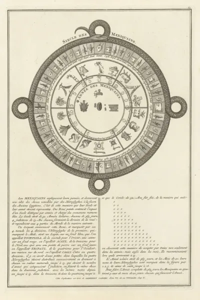 Mexicaanse kalender met hiërogliefen