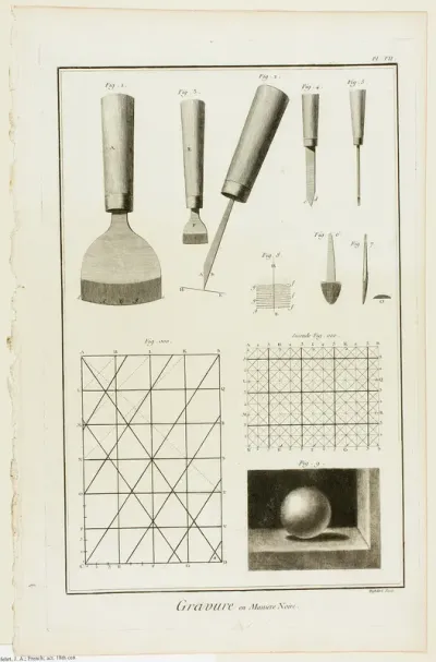 Mezzotint, from Encyclopédie