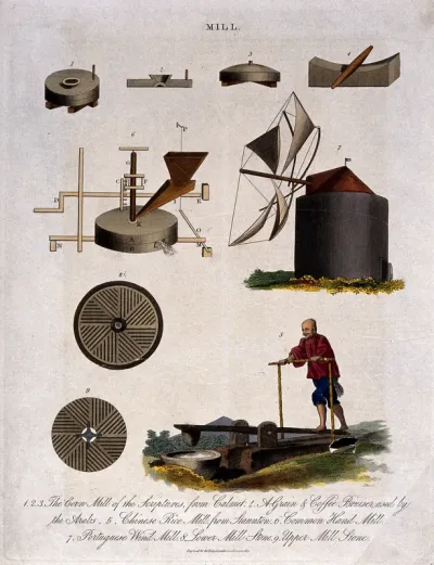 Mills for grinding, and a Chinese man grinding at a muller, above