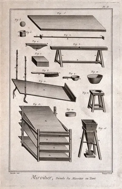 Mirrors: a work table and other equipment for making tinted looking-glasses