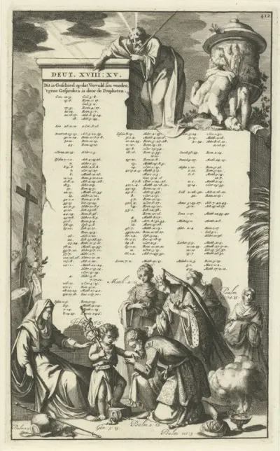 Muur met vermelding van Oud-Testamentische teksten die betrekking hebben tot Christus