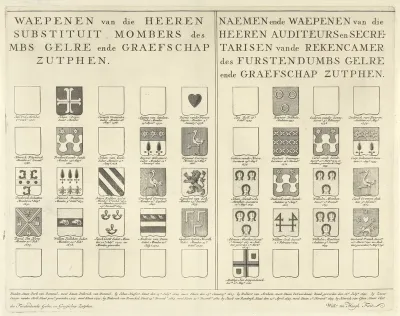 Namen en wapens in het vorstendom Gelre en het graafschap Zutphen, blad rechtsonder
