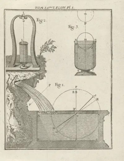 Natuurkundige instrumenten en modellen