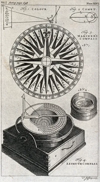 Navigation: a sighting compass