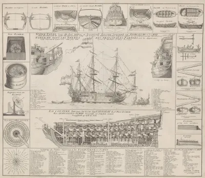 Nuewe tafel voor alle Lief hebbers en Zeevaarende persoonen vertoonende een Oorloghs-schip (...)