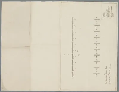 Oefeningen van het bataljon, ca. 1799