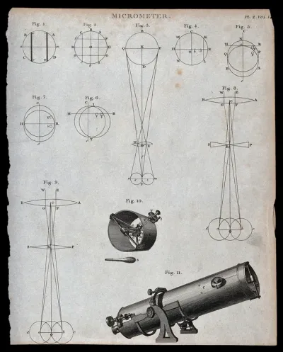Optics: a micrometer, for range-finding [?], with diagrams of its operation