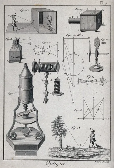 Optics: camera obscura (top) and a Leeuwenhoek style microscope (below)