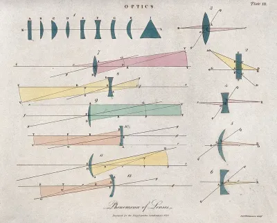 Optics: diagrams of reflection and refraction of light