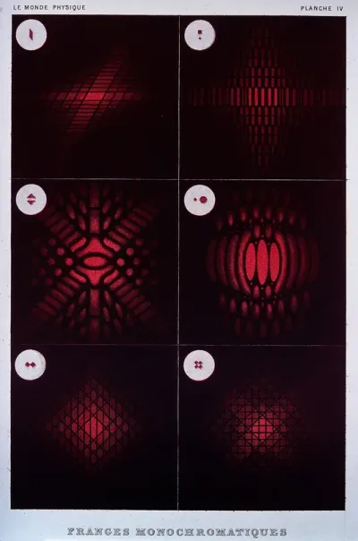 Optics: interference phenomena, exhibited by diffraction gratings