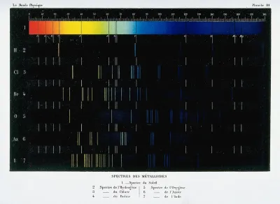 Optics: spectra of various gases
