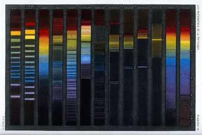 Optics: spectra of various substances