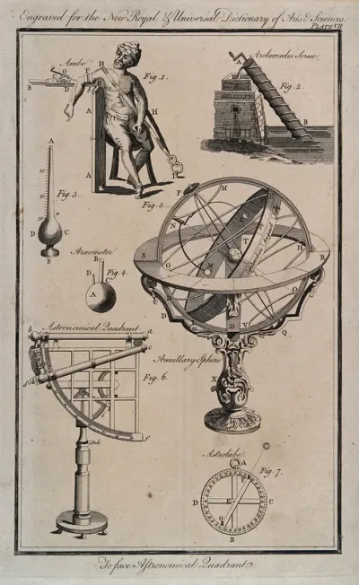 Orthopedic traction, the Archimedes screw and astronomical instruments: seven figures