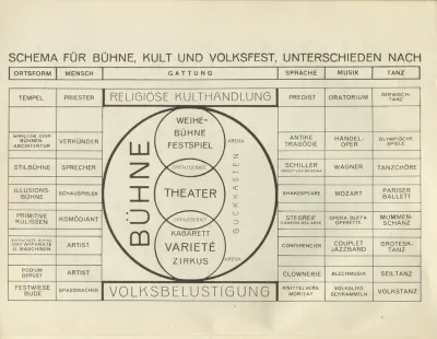 Oskar Schlemmer