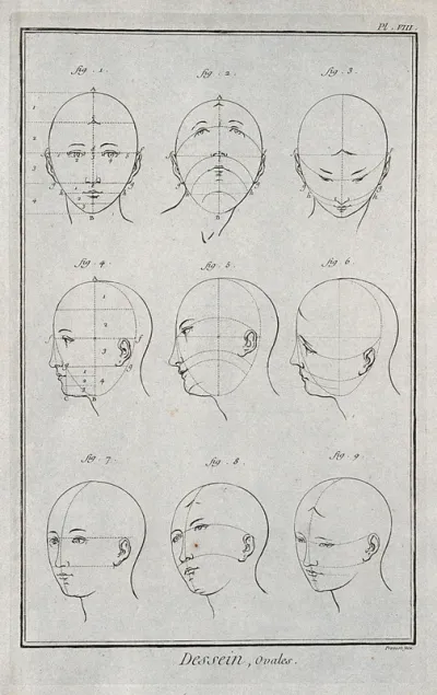 Oval heads. Engraving by B.L. Prevost