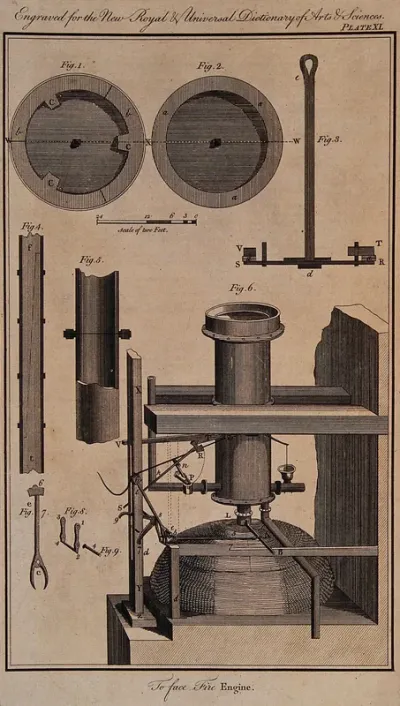 Parts of a fire-engine