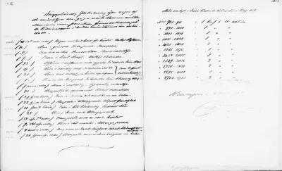 Paul Sinebrychoff's letter to H. Bukowskis auction house 11.10.1905