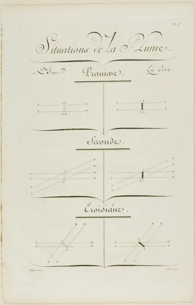 Pen Positions, from Encyclopédie