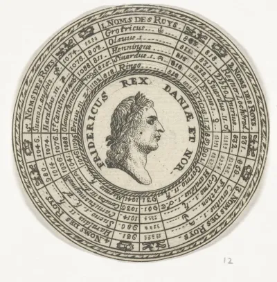 Penning met het portret van Frederik IV en de namen van Deense koningen