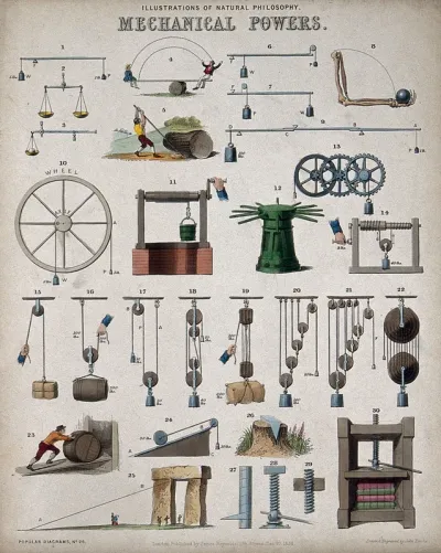 Physics: mechanical equipment