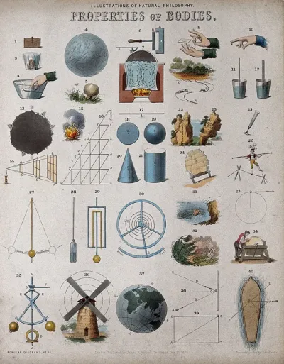 Physics: scientific equipment