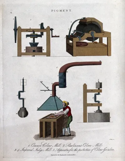 Pigments: mills for grinding colours, and a man grinding at a muller, with a ventilator hood above