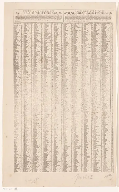 Plaatsregister van alle dorpen en steden te vinden op de bijbehorende kaart (linkerblad)